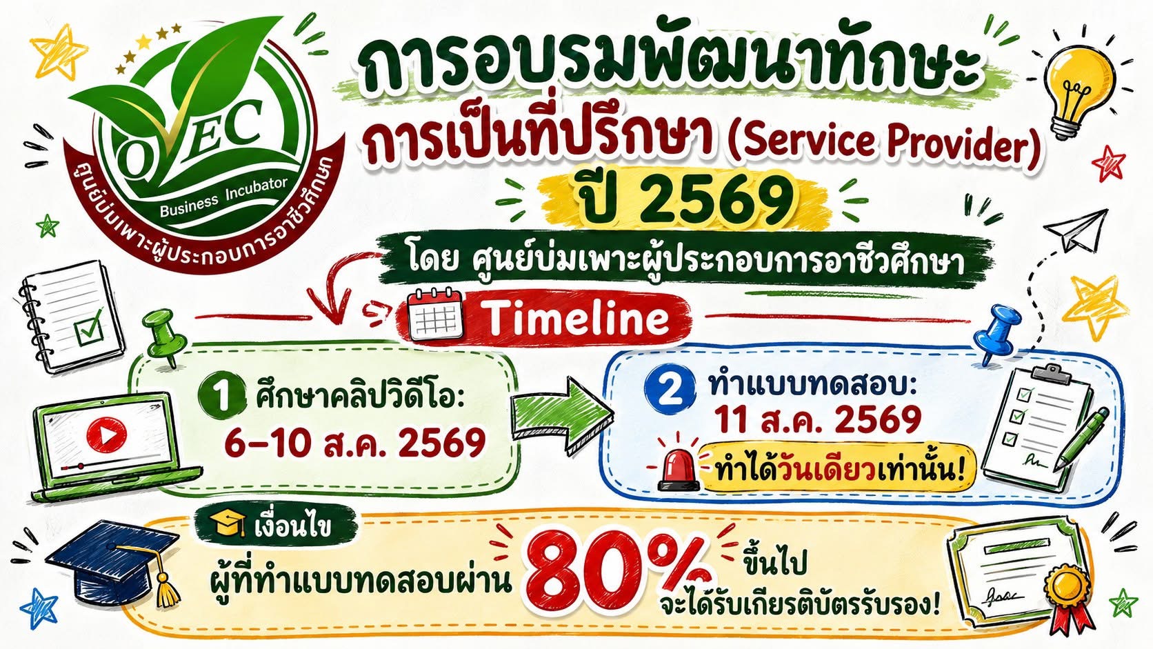 รูปภาพข่าว การอบรมพัฒนาทักษะการเป็นที่ปรึกษา Service provider